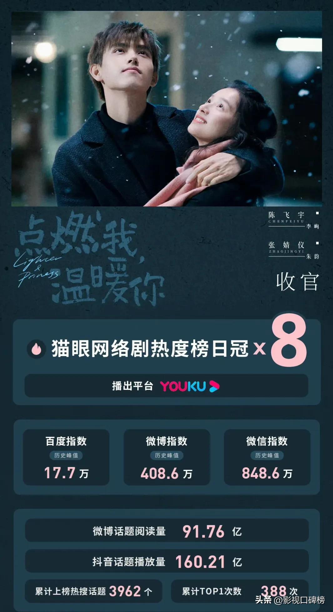 《点燃我温暖你》的“爆火”，是营销的假象，还是青偶的成功？