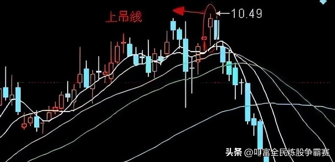 股票k线图怎样画线,股票K线图