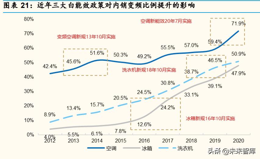 冰箱行业现状分析,中国冰箱行业市场分析