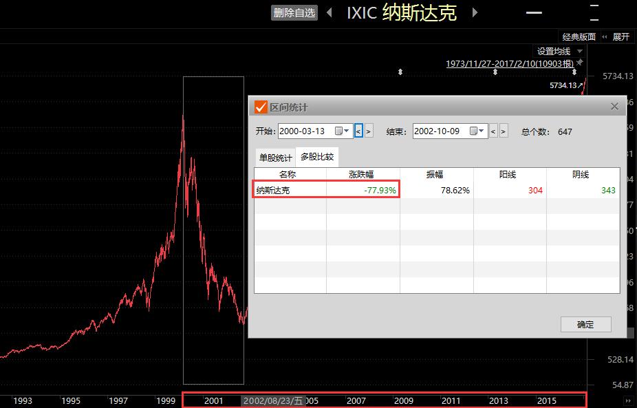 股市为什么暴跌的原因分析,股市为什么暴跌原因是什么