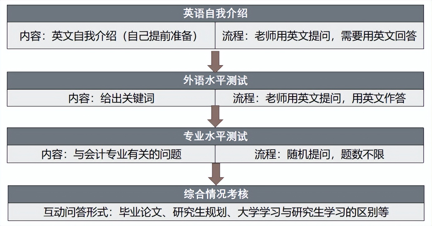 mpacc会计专硕士兵计划上岸,mpacc会计专硕考研的网课推荐