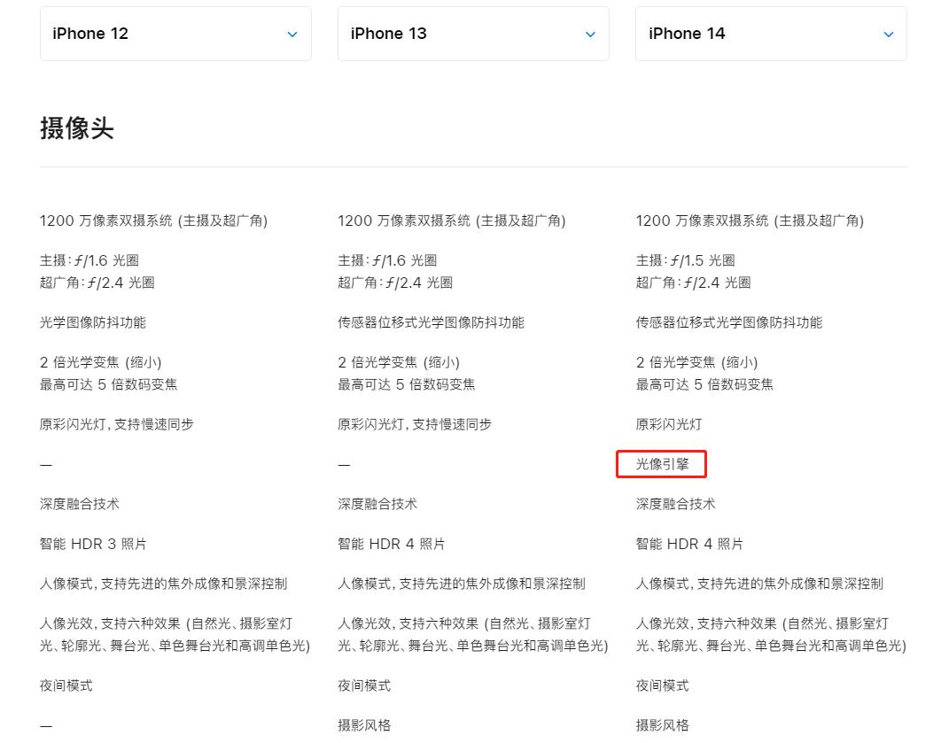 iphone1314系列首发价格对比,iphone1314首发价格