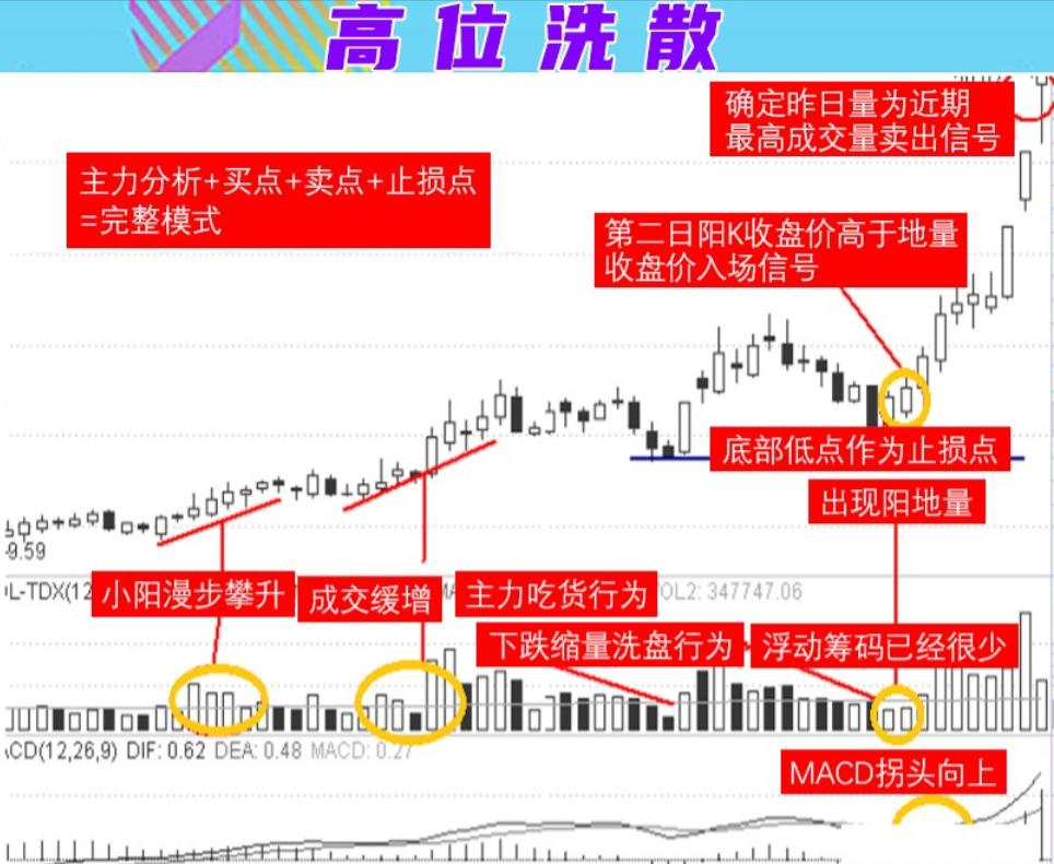 涨停走势规律,涨停趋势选股公式