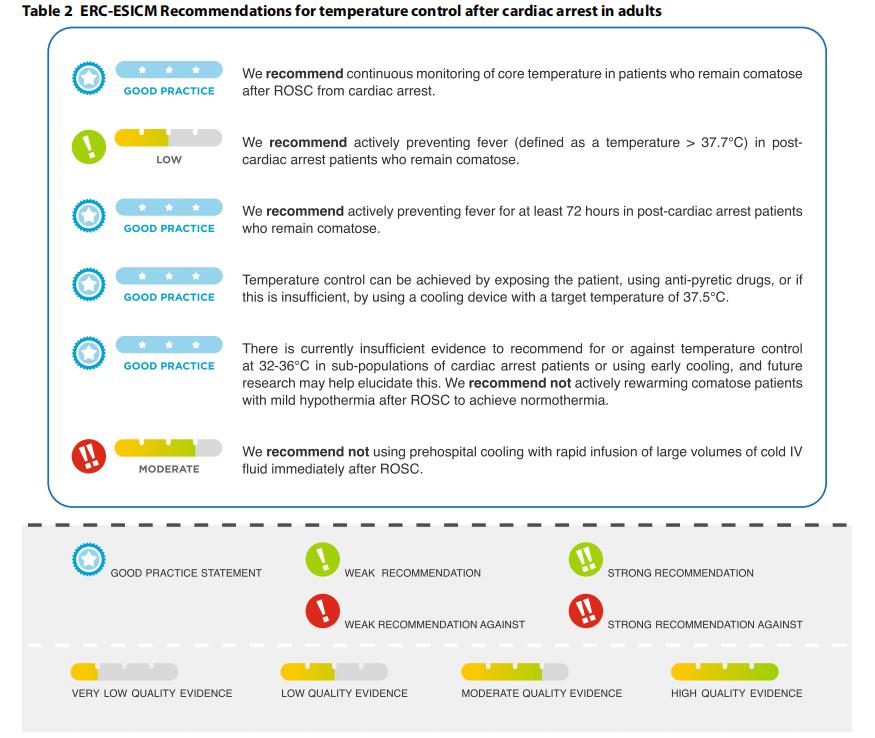 心肺复苏亚低温治疗时间,心肺复苏专家共识