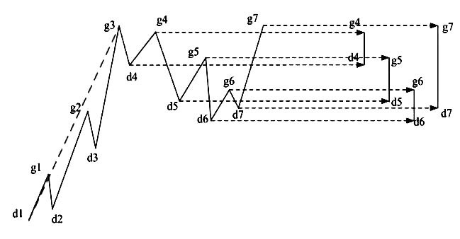 缠论线段练习题,缠论线段