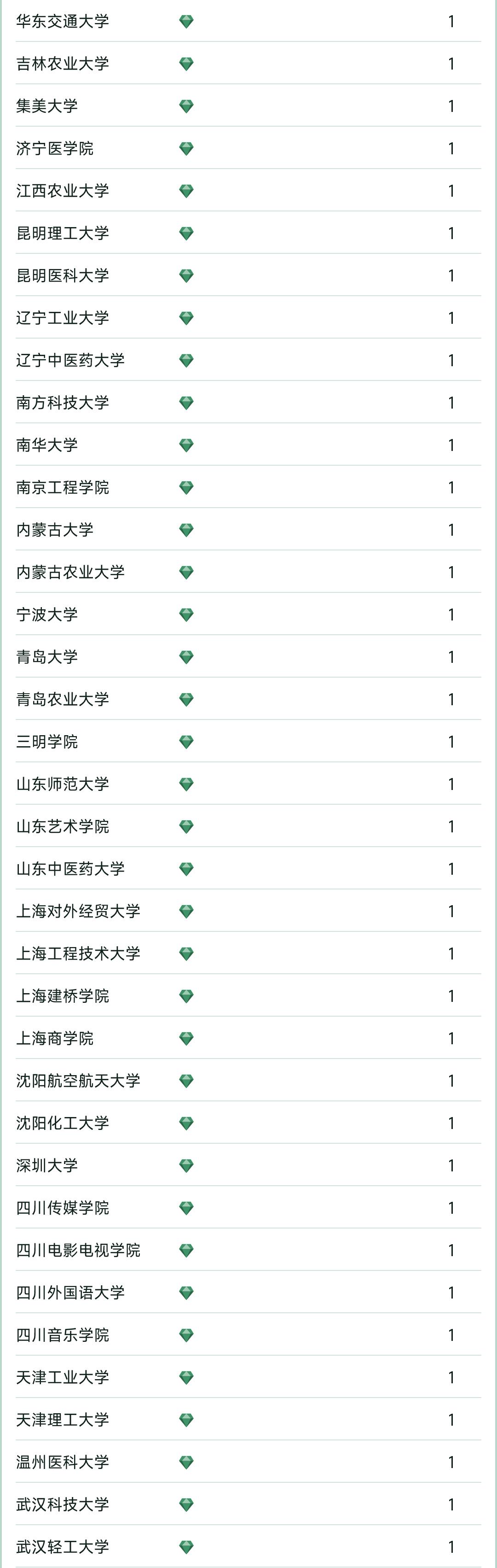 张雪峰评杭州师范大学排名,张雪峰师范院校推荐