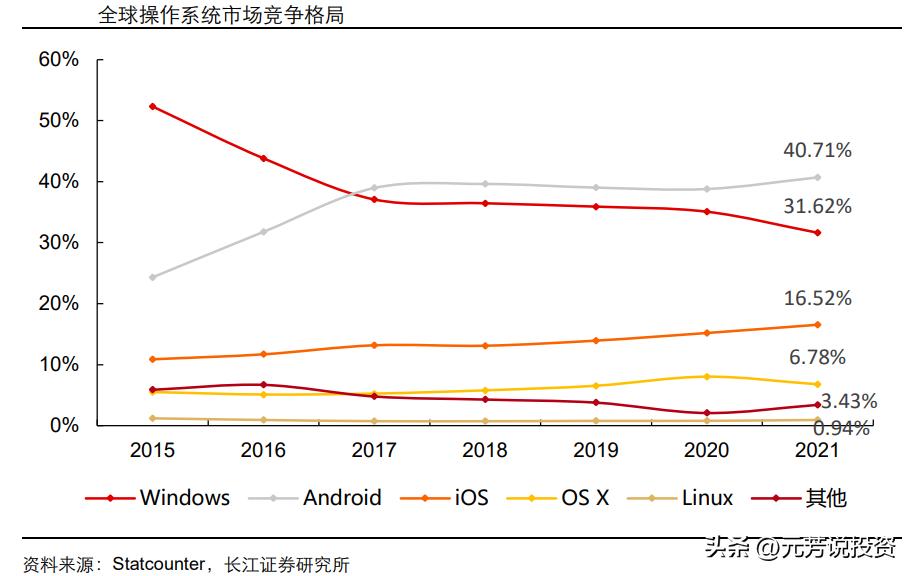 信创产业链各板块市场分析,信创产业龙头最新消息