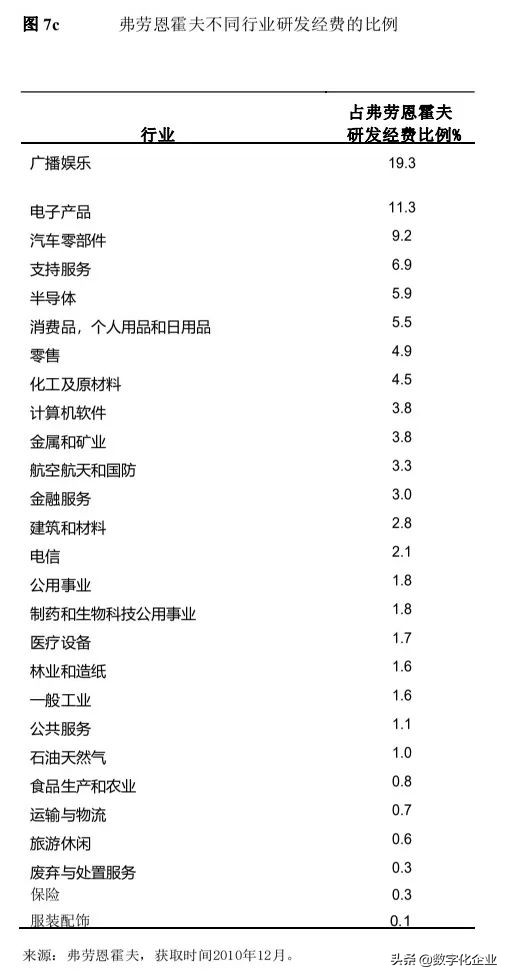 德国的弗劳恩霍夫,弗劳恩霍夫新工业示范产业园