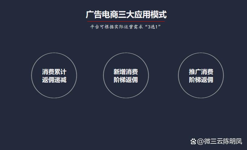 广告电商模式的四种方案你知道吗,广告公司如何做电商化转型
