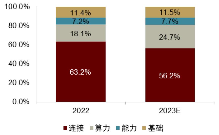 中金：如何看待电信运营商转型与当前估值水平？