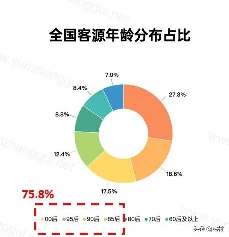 民宿行业的十大痛点,民宿乱象为什么难终结