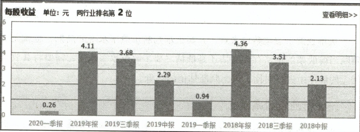 如何计算股票市盈率的,股票市盈率入门教程