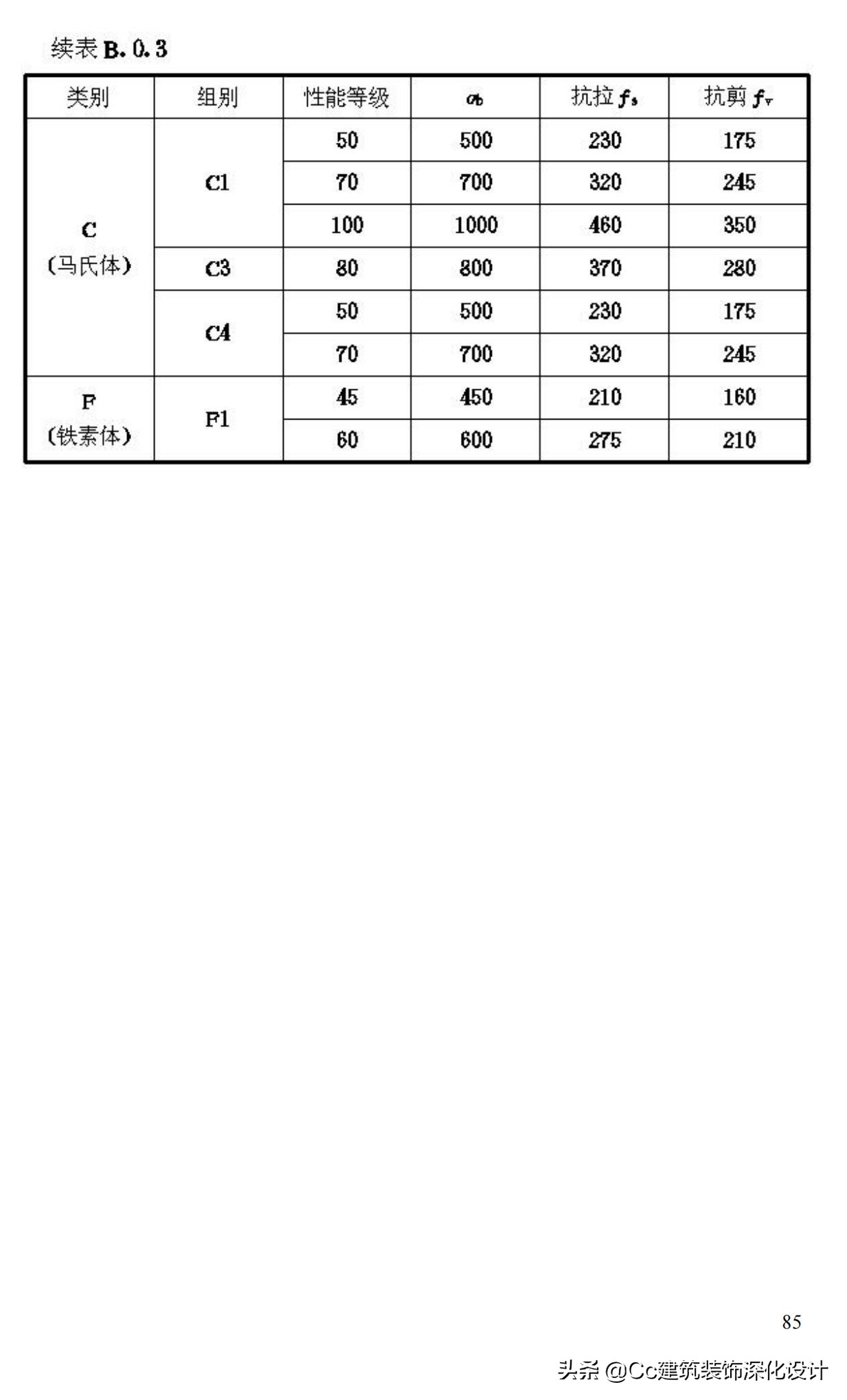 《玻璃幕墙工程技术规范》行业标准JGJ102-2003