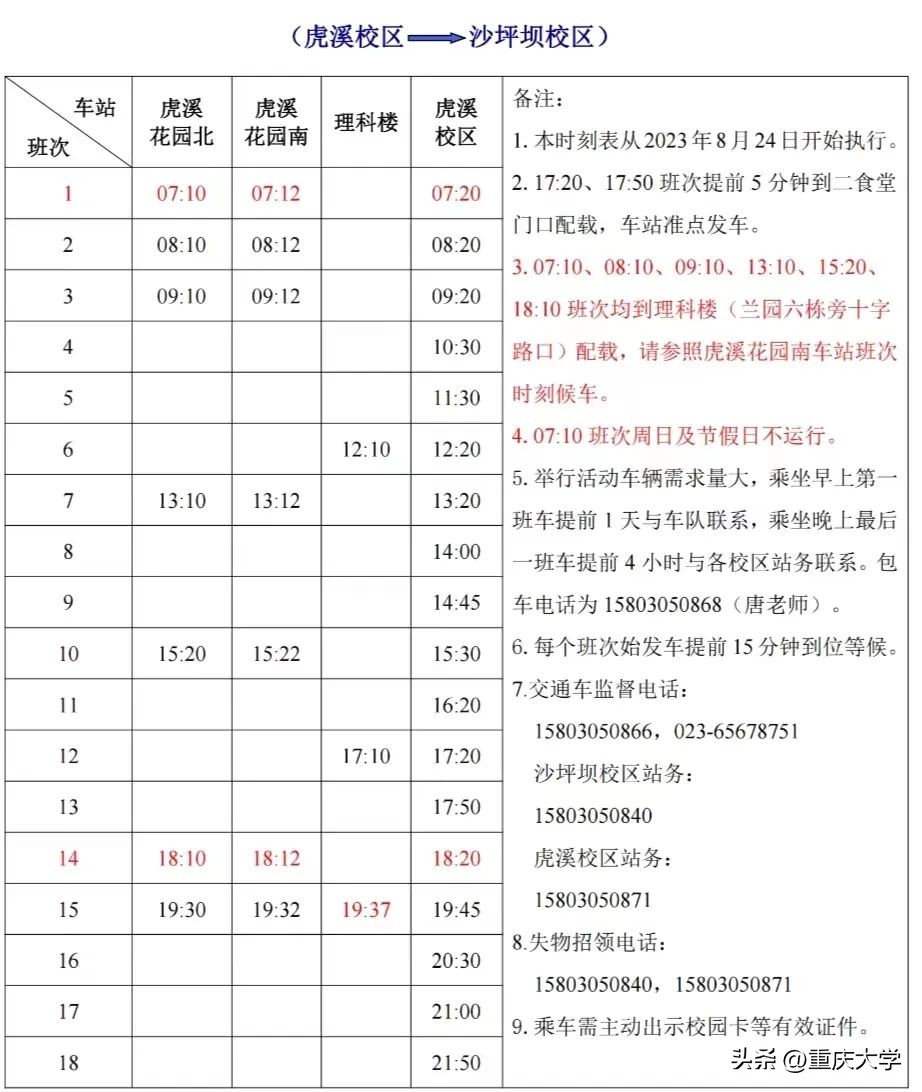 重大新生入学,新生报到必备清单大全