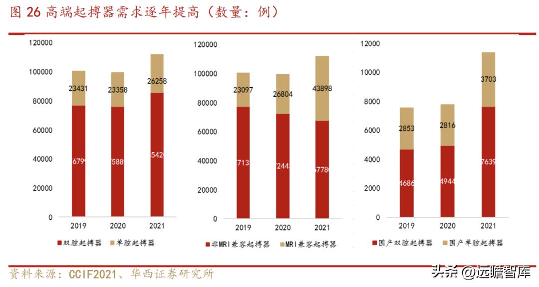 乐普医疗心血管疾病重点实验室 (乐普心血管产品)