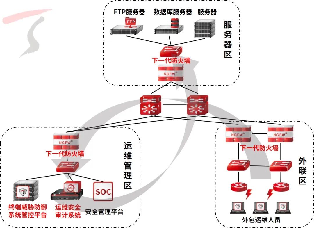 天融信推出外包活动安全运维方案，助力银保机构安全升级