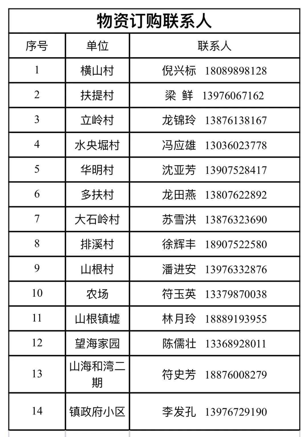 万宁静态管理政策 (万宁市实行临时性全域静态管理)