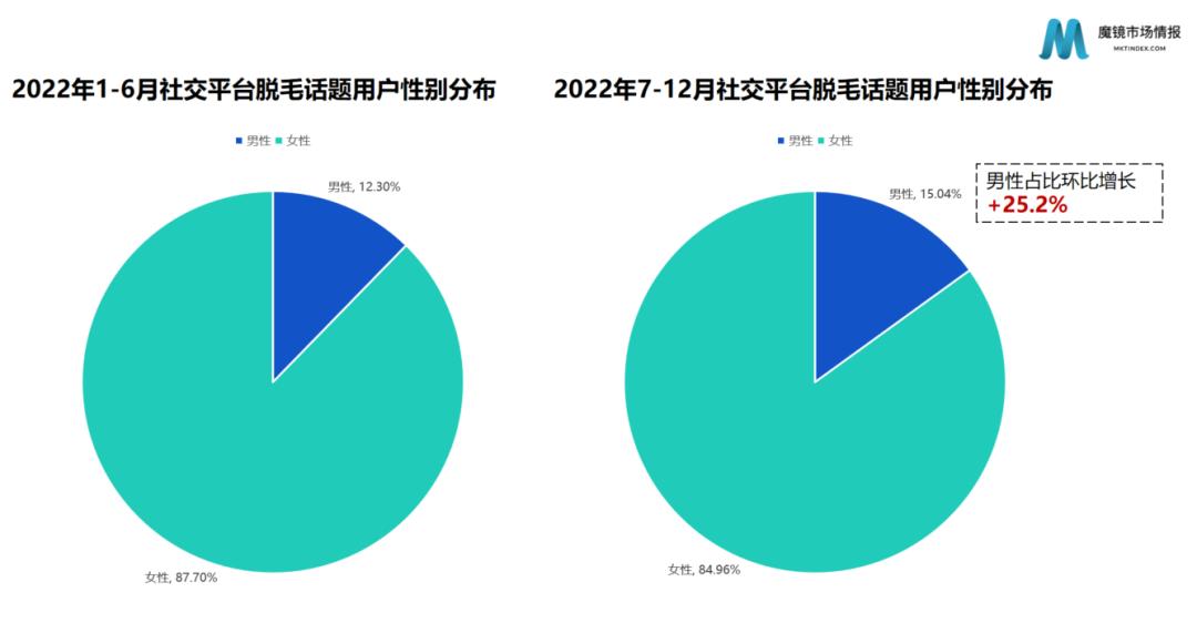支棱起来的男性消费力，起飞的“男颜经济”