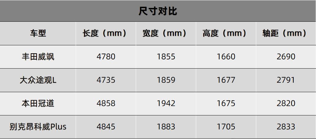 试驾丰田威飒越野视频,广汽丰田威飒两驱尊贵版试驾