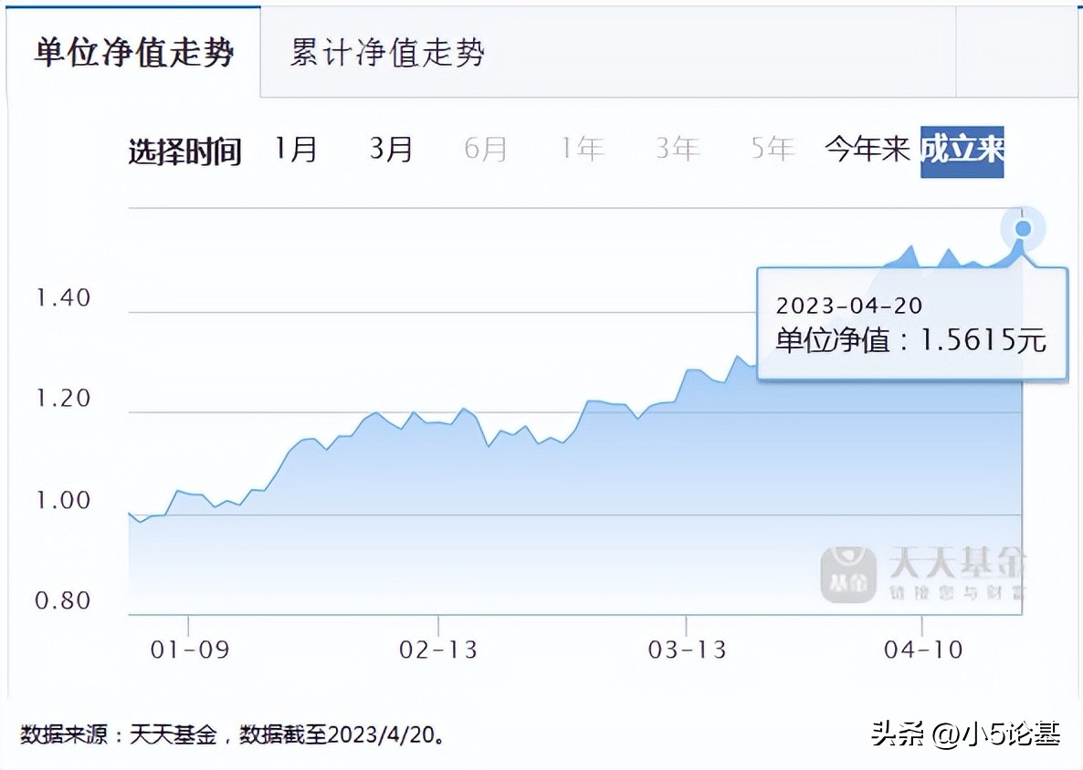 聚焦信创，介绍一只计算机相关主题投资中的“战斗机”