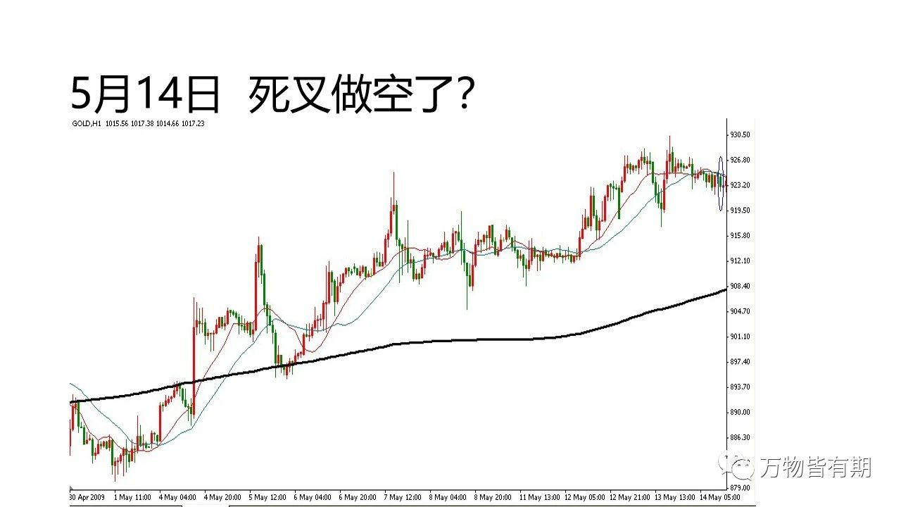 黄金短线交易系统,吴迪玩转黄金短线交易系统