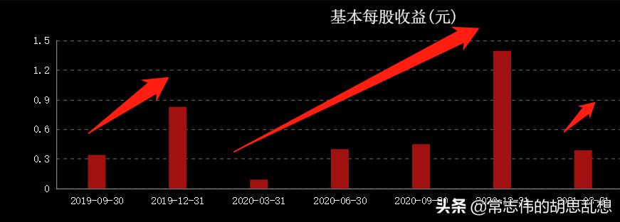 我们一起来体验一次股票创新高行情怎么玩