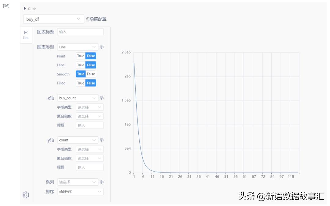 带您用SNB进行用户行为,AARRR/海盗模型分析