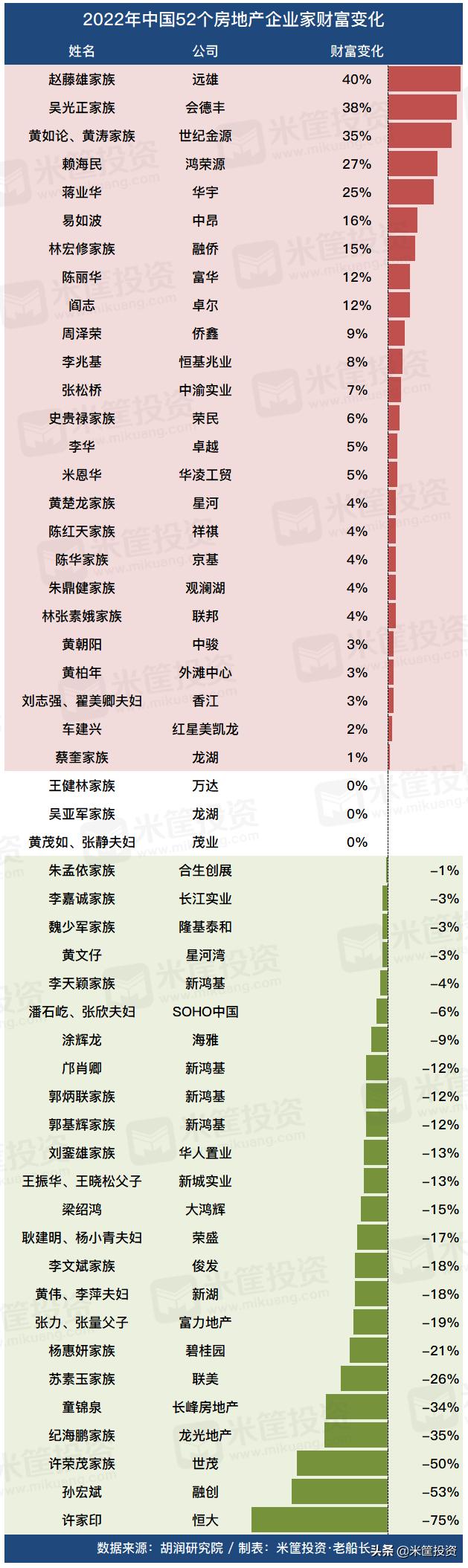 中国第一首富换人,中国地产新首富