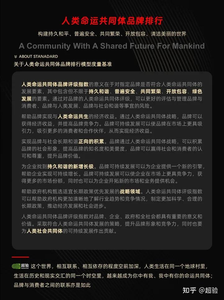 超验：2023年7月中国装修建材行业人类命运共同体品牌排行榜