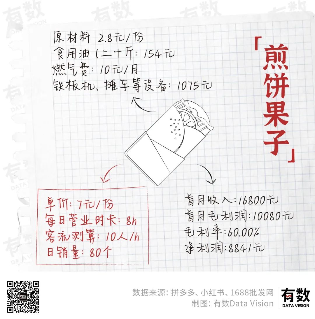 摆地摊月入百万需要交税吗,摆地摊月入过万可能吗