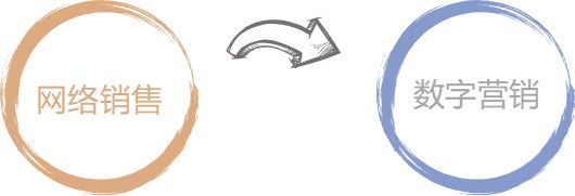 做网络销售怎么才能赚得多,怎么才能做一个网络销售