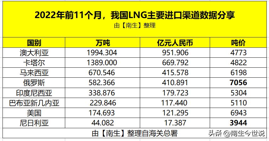 美国进口沙特石油,中国石油进口最多的省份
