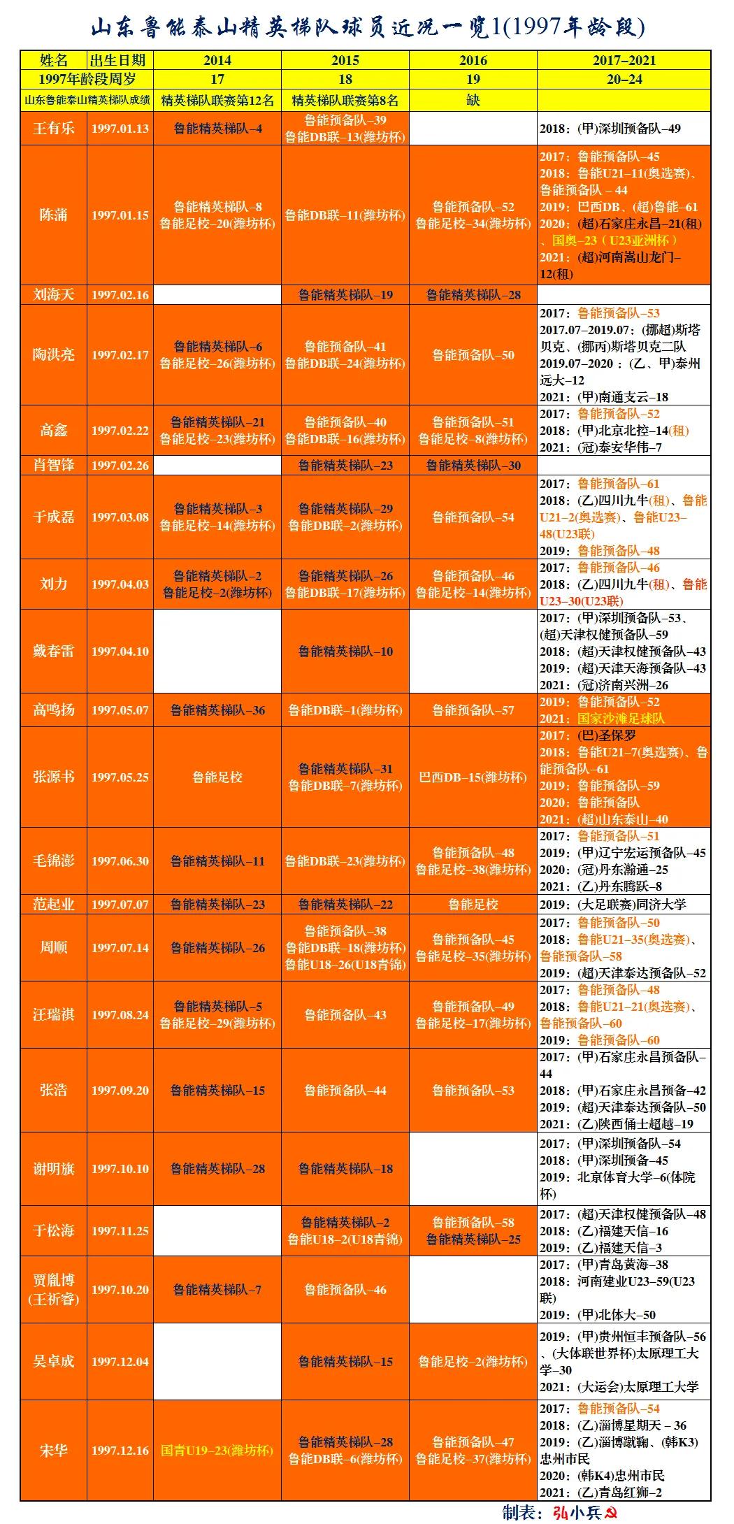 鲁能青训u10梯队杨汝杰,鲁能青训队视频