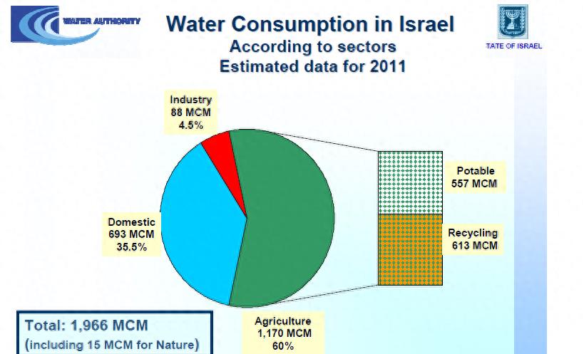 淡化海水对管道的腐蚀,淡化海水的含盐量是多少