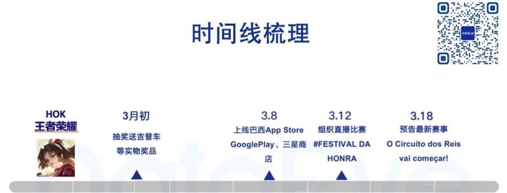 王者荣耀放大招没中怎么办,王者荣耀放大招会发信号