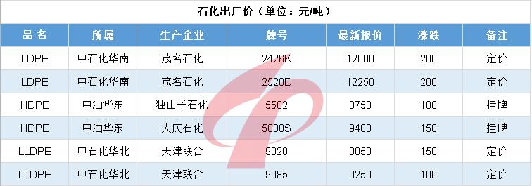 今日化工能源行情,今日能源板块最新行情