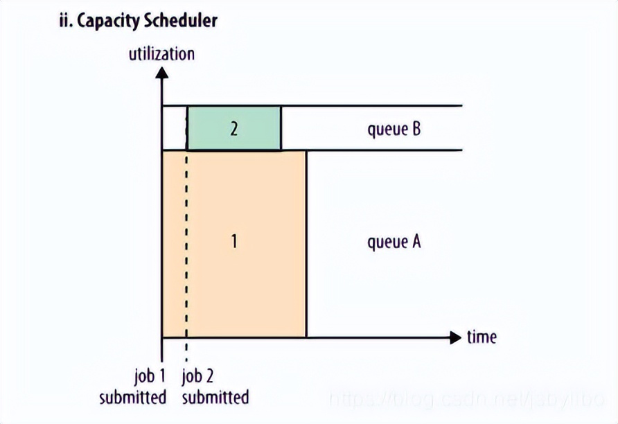 hdfs mapreduce与hadoop (hadoop和mapreduce应用实例报告)