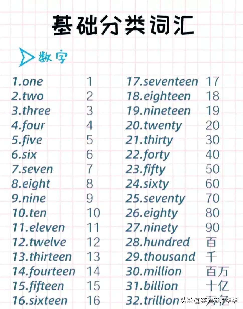 考研英语只背高频词可以吗,考研英语二高频词视频