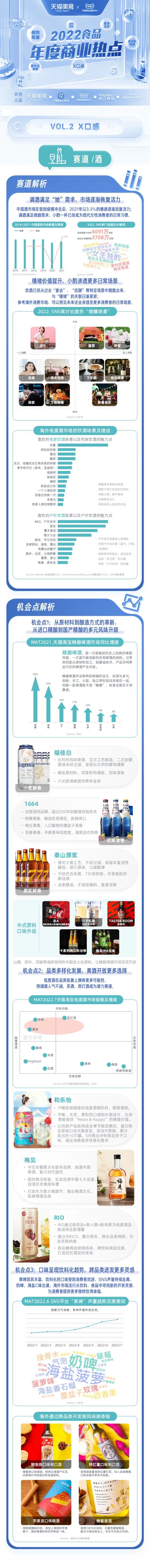 天猫食品创新热点怎么写,天猫食品创新热点事件分析