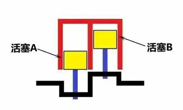 汽油机和摩托车发动机哪个有力,摩托车发动机同汽车发动机区别