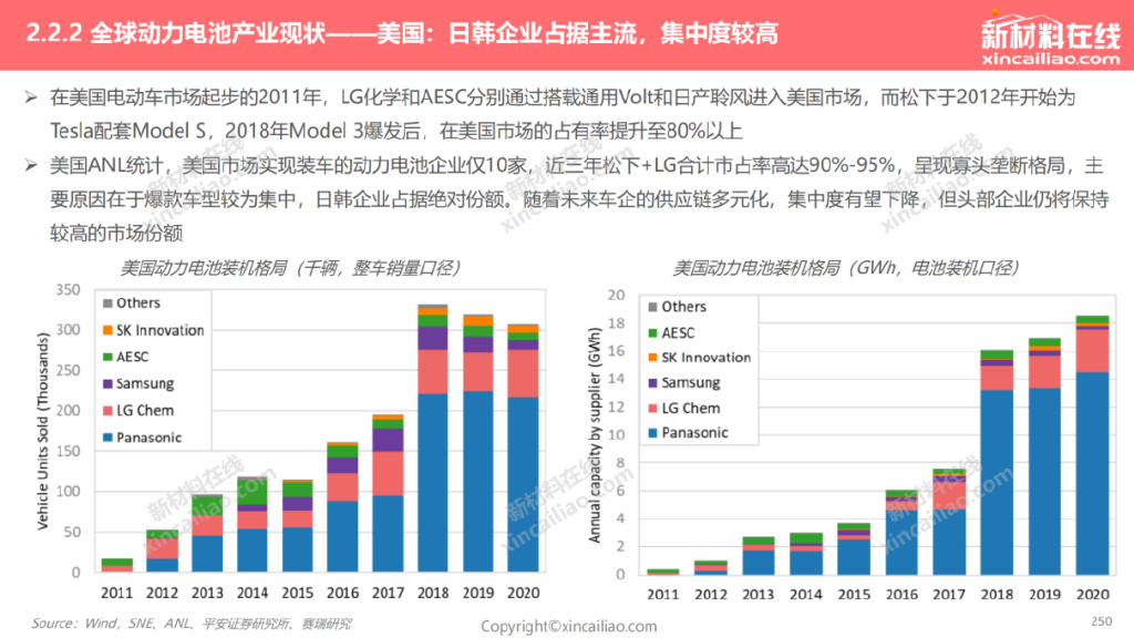 未来5年新能源汽车电池发展趋势,新能源汽车动力电池退役市场预测