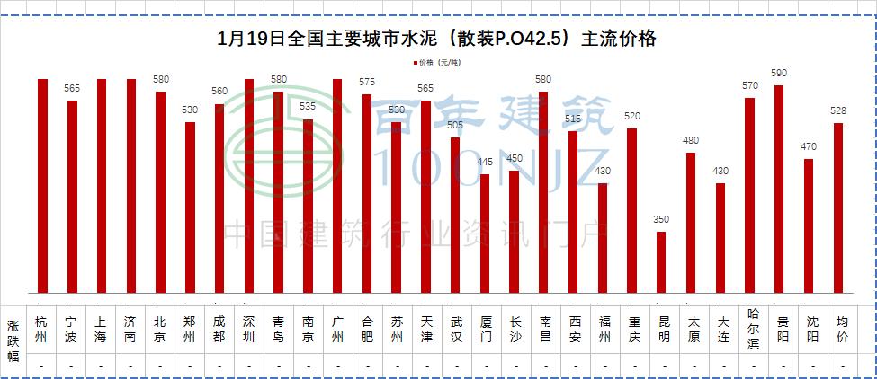 近期钢筋水泥砂石砼价格,目前水泥砂石价格表