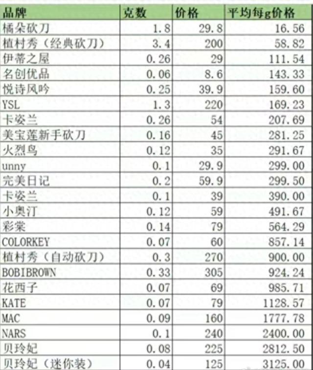李佳琦针对79元眉笔价格遭质疑怒斥网友：工资没涨找自己原因