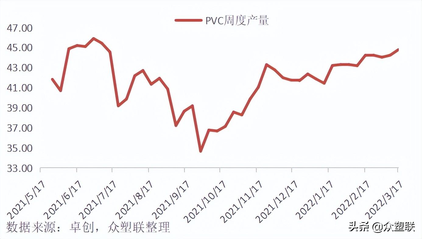 货源持续紧张pvc走势偏强,节后pvc行情预测最新