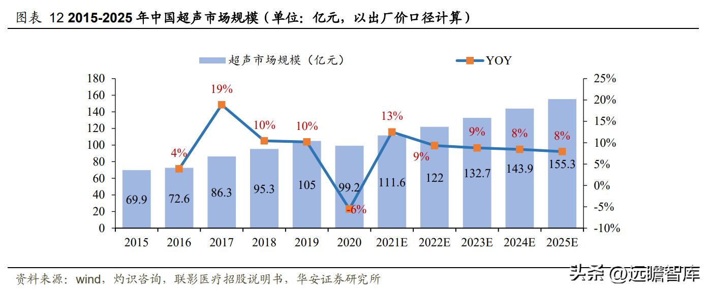 高举高打，开立医疗：经营改革效果显现，内镜助力业绩加速成长