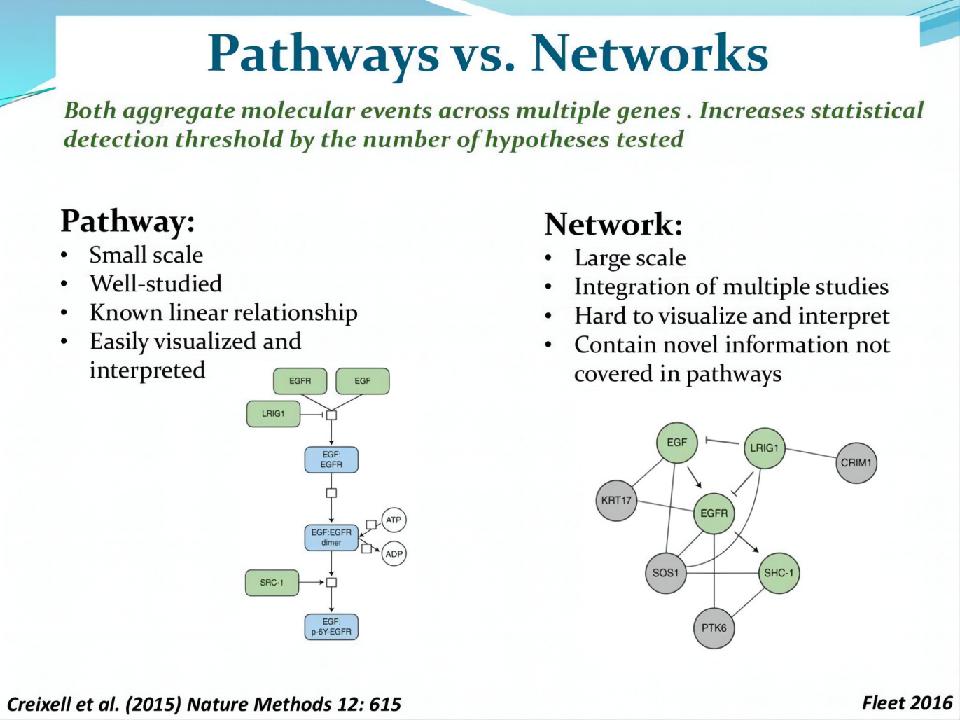 生物学是什么时候开始学习,生物学研究生就业前景如何