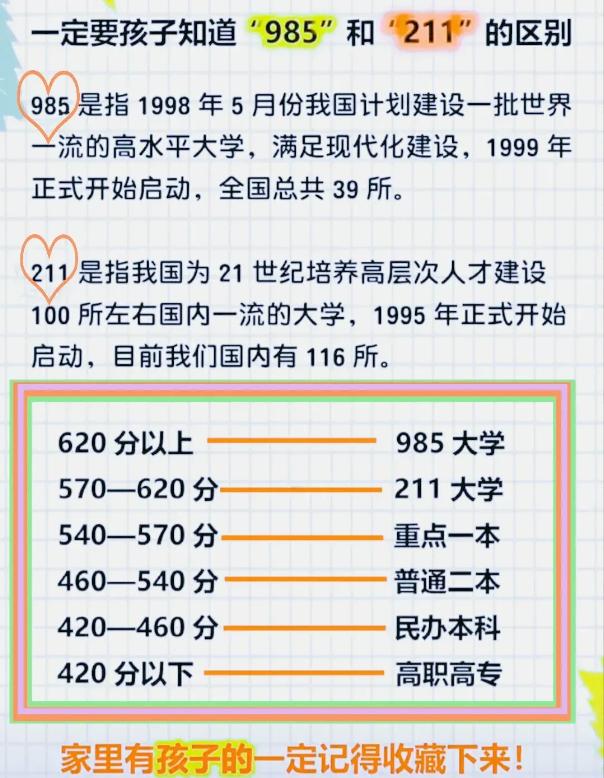 什么是985大学和211大学,一图看懂985大学和211大学的区别