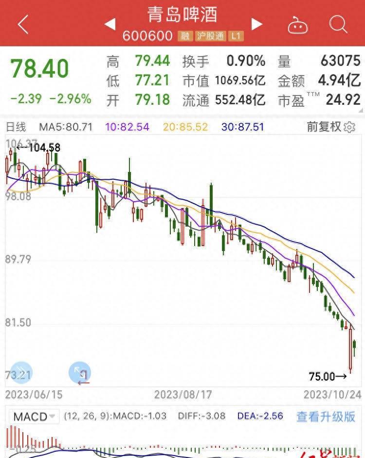 青岛啤酒曝光事件,揭秘啤酒白酒内幕