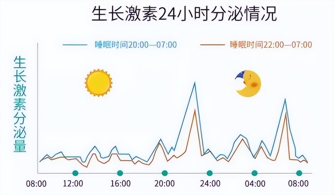 八岁男童身高矮小补充生长激素,四岁男孩身高矮小打生长激素好吗