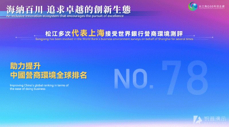政府招商推介会ppt模板,政府招商推介ppt首页模板